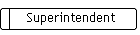 Superintendent